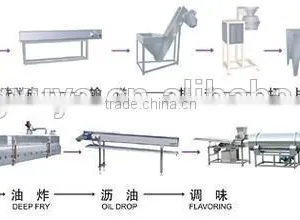 High Quality Fried/Snack Food Extrusion Machine thumbnail-3