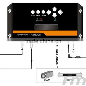 Wholesale MPEG-4 AVC /H.264 SD rf Converter (Tuner,CVBS,HDMI In; RF Out) for Audio/Video to DVBT Hch thumbnail-3