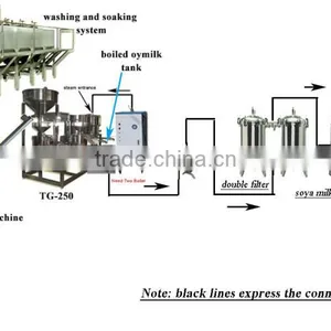 Commercial Soy Milk Processing Machine TG-250 thumbnail-3