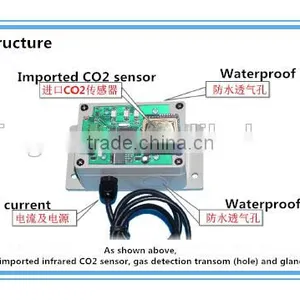 Top Selling Greenhouse CO2 Controller, Smart Farming CO2 Controller Hydroponics/Copnograph thumbnail-6