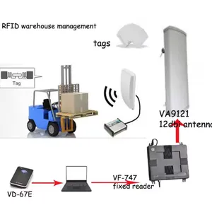 Warehouse Management Software Development - Barcode Tracking and Product Shipping Software thumbnail-1