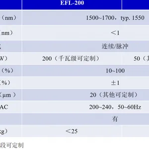 The Versatile 1550nm Fiber Laser: A Cross-Field Powerhouse From Aesthetic Anti-Aging to Precision Manufacturing thumbnail-3