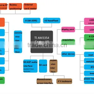 10.4'' TFT LCD Touch Screen HDMI Replacement thumbnail-2