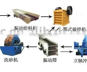 Sand Production Line thumbnail-1