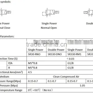Pneumatic Solenoid Valve thumbnail-4