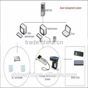 Best Seller RFID Software Tracking Tools With Low Price thumbnail-1