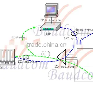EPON Protocol Analysis Tester thumbnail-3