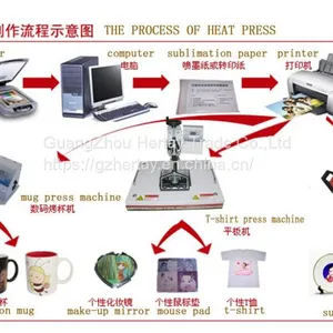 Guangzhou Factory Low Price DIY Transfer,Tshirt Press Machine,advanced Digital 6 in 1 Transfer Equipment thumbnail-3