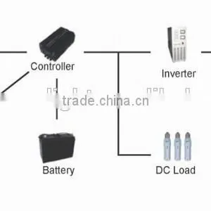 Solar Electricity Generating System for Home, Solar Generator thumbnail-5