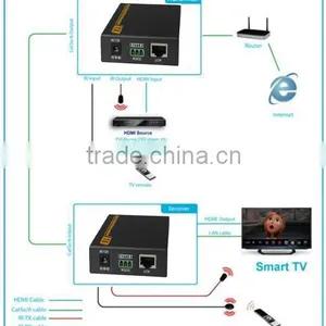 4Kx2K/ 3D 1080P Hdbaset 1.4v Hdmi ir Extender Ikv373 60M 100m With Rs232 thumbnail-5