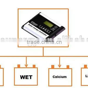 Digital 30A 12v 24v 48v Solar Charge Controller thumbnail-2