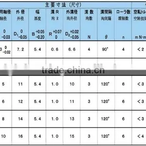 OWC 511 One Way Needle Bearing for Currency Counting Machine thumbnail-3