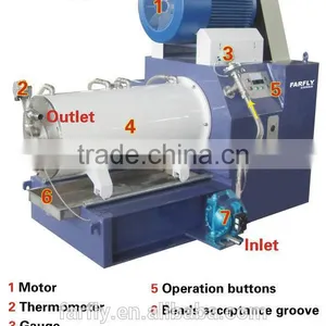 Horizontal Paint Bead Mill thumbnail-2