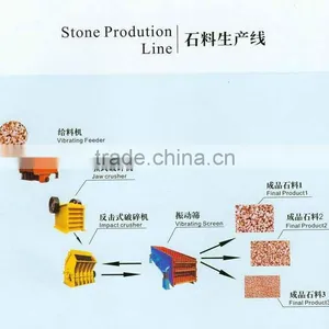 Energy Saving and Artificial Quartz Stone Production Line thumbnail-1