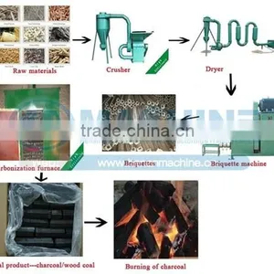 New Arrived Biomass Briquette Machine for Export thumbnail-1