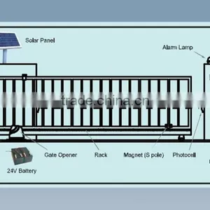 Industrial Park Gate Design Automatic Sliding Doors /Motor/ Gate Opener Magnetic thumbnail-5