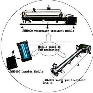 Microwave Electrodeless Ultraviolet Lamp thumbnail-5