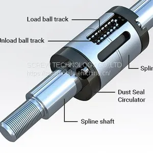 High Load-Carrying Capacity High Sensitivity Ball Spline thumbnail-3