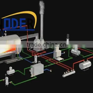 Supply Horizontal Gas or Oil Fired Heavy Oil Steam Boiler -SINODER thumbnail-3