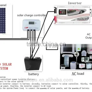 96v Solar Charge Controller 80A thumbnail-4