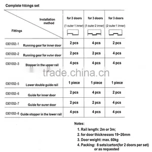 Outer-hanging Type Sliding Door Hardware for Wardrobe Cabinet Sliding Door Hardware thumbnail-4