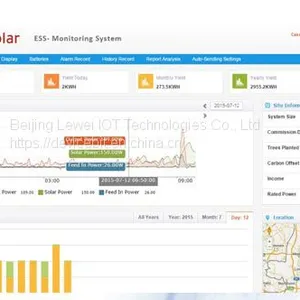 GPRS Inverter Data Logger thumbnail-1