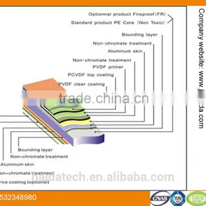 ACP / ACP Manufacturer for High Quality Aluminium Composite Panel thumbnail-3