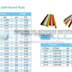High Strength Fiber Reinforced Plastics Rod thumbnail-1