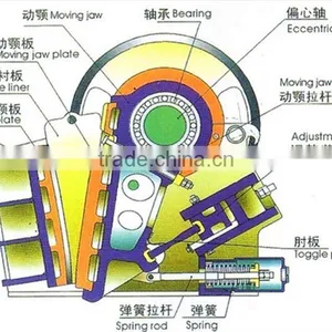 PE-250*400 Small Size Jaw Crusher Price for Sale thumbnail-3