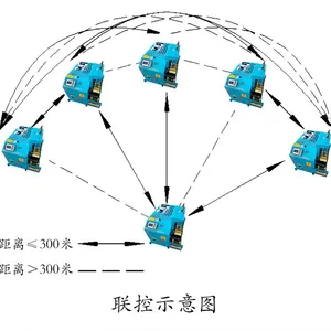 Automatic Fiber Optic Cable Laying Machine Cable Conveyor JiangNiu 5 thumbnail-4