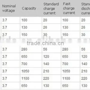 Rechargeable Li-thium Ion 3.7V Battery Manufacturer With CE,ROHS,UL Certificates thumbnail-2