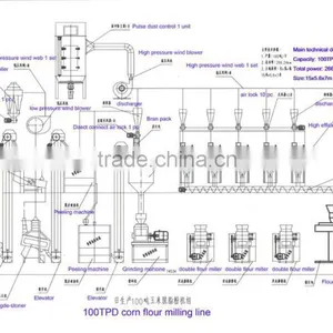 Corn Flour Grinder Machines/grain Flour Roller Mill thumbnail-1