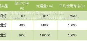 Multifunctional High Luminous Efficiency Floodlight thumbnail-3