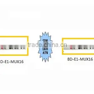 Baudcom Supply 16 Channel FXO FXS Phone Voice Fiber Multiplexer in Stock thumbnail-5