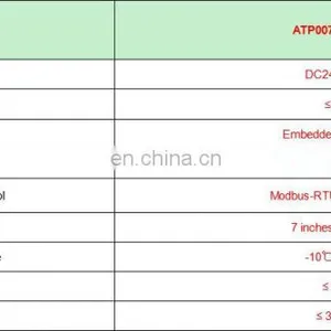 ATP007 Wireless Temperature Monitor Touch Screen RS485 4G Local&remote Display 7 Inches thumbnail-4
