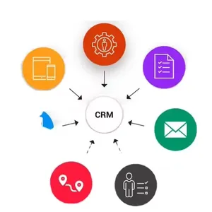 ERP Software System CRM System for Small Businesses New Company ERP System SAAS Software Manage Product or Stock thumbnail-1