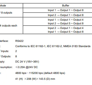 NND-300 NMEA DISTRIBUTOR thumbnail-3
