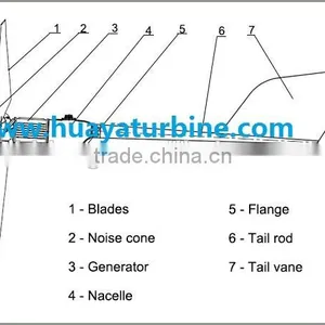 TOP! 1kw 2kw 3kw 5kw 10kw 20kw 25kw 30kw Wind Turbine for Home, off Grid/on Grid Wind Generator 3kw Wind Power Generator thumbnail-3