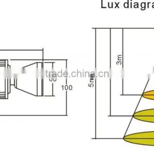 90lm/w, LED Track Light 7w/14W Cool White SP-8006, IP65 thumbnail-5