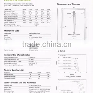Best Price for Solar Modules Polybcrystalline From 40w to 250w thumbnail-5