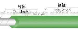 UL3134 Non-braid 200C 600V Silicone Coated Wire thumbnail-5