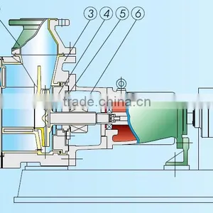 Good Quality Low Pressure Sand Pump for Sale thumbnail-6
