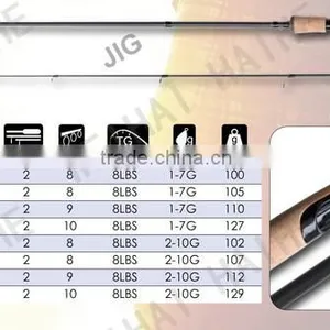2015 New Full Carbon Light Weight Cork Handle Spinning Fishing Rod thumbnail-1