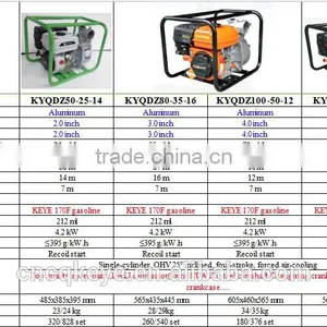 1-4inch Honda Series 7.5HP Irrigation Water Pump thumbnail-5