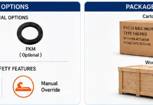 PVC-U Ball Valve Type 546 Pro With PPA Actuator FC Fail Safe Close Manual Override ASTM Socket thumbnail-5