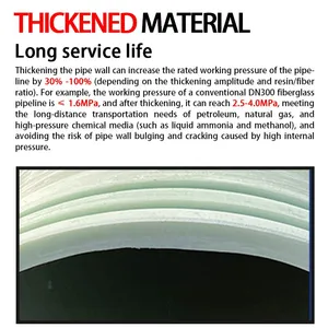 Fiberglass Pipes With Sand Inclusions, Fiberglass Ventilation Ducts, Cable Ducts, Elbows, Drainage and Sewage Pipes, Wrapped Fittings thumbnail-2