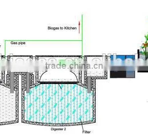 PUXIN Sewage Processing System for Home Waste Water Treatment Solutions thumbnail-3