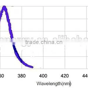 2017 New Encapsulation UV Leds High Power 1w 3w 365nm for UV Cunterfeit Detectors thumbnail-5