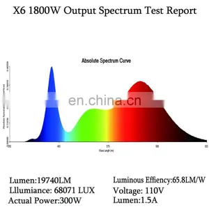 New Product X6 AC110V 220V 1800W VEG Bloom Full Spectrum Led COB Plant Flower Grow Light thumbnail-4