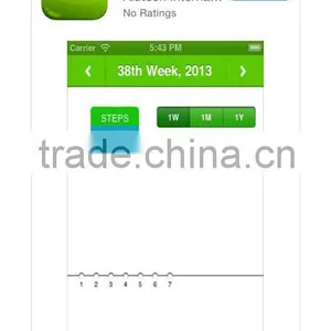 Colorful Cute Design Activity Tracker Bluetooth Fitness Band thumbnail-6